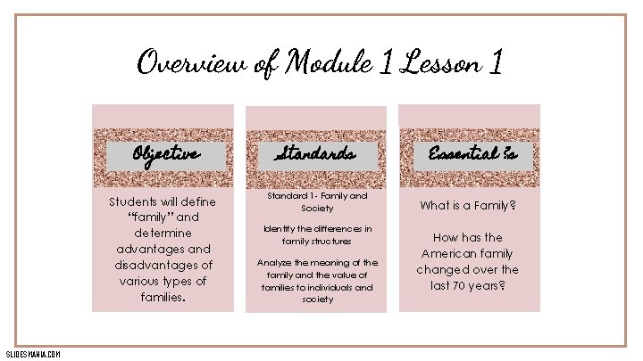 Overview of Module 1 Lesson 1 Objective Students will define “family” and determine advantages