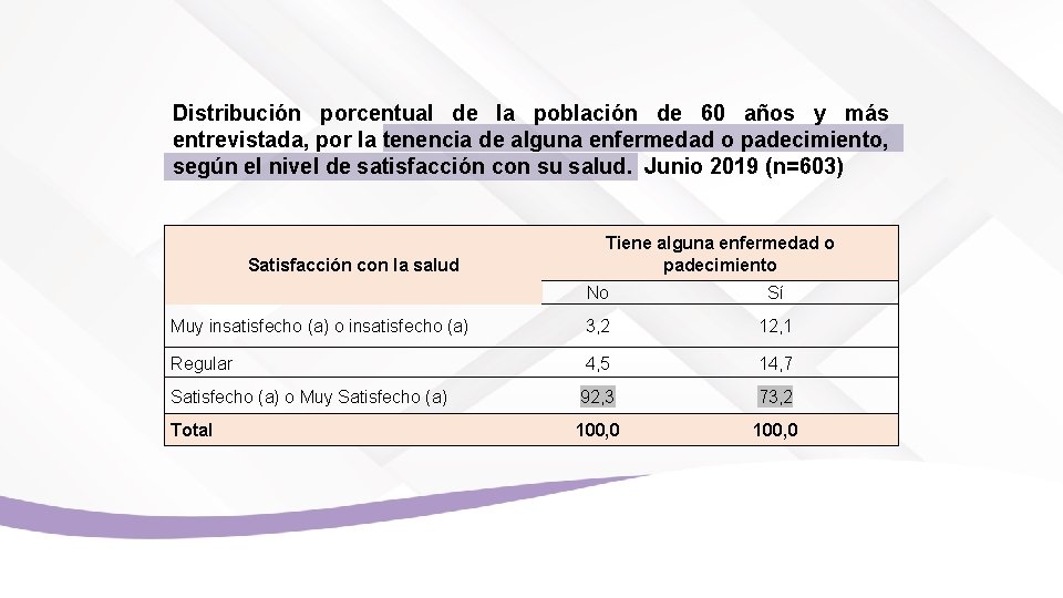 Distribución porcentual de la población de 60 años y más entrevistada, por la tenencia