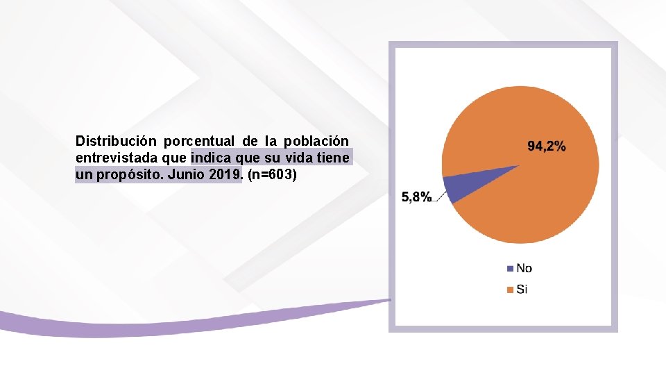 Distribución porcentual de la población entrevistada que indica que su vida tiene un propósito.