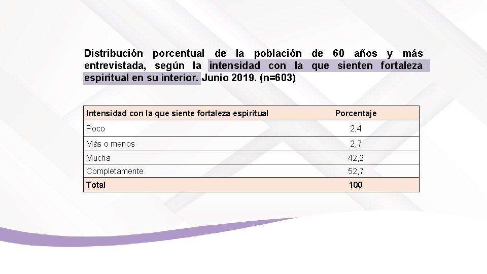 Distribución porcentual de la población de 60 años y más entrevistada, según la intensidad