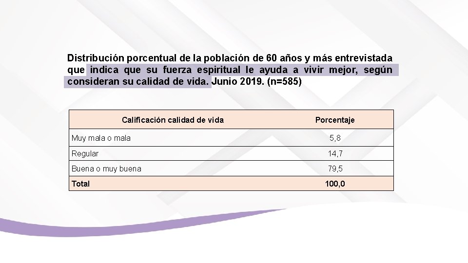 Distribución porcentual de la población de 60 años y más entrevistada que indica que