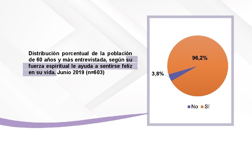 Distribución porcentual de la población de 60 años y más entrevistada, según su fuerza