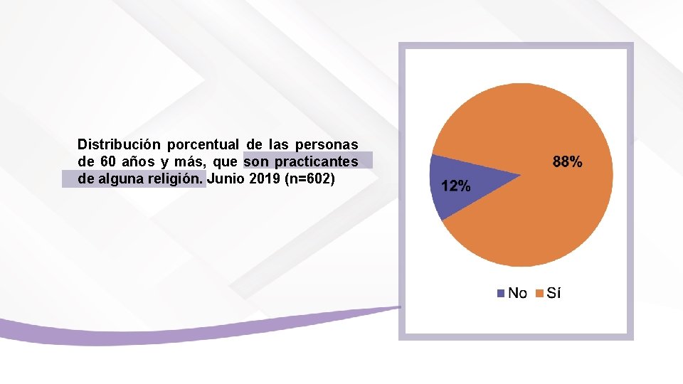 Distribución porcentual de las personas de 60 años y más, que son practicantes de