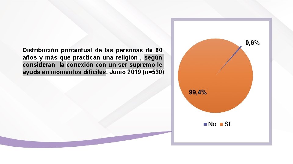 Distribución porcentual de las personas de 60 años y más que practican una religión