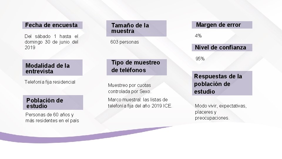 Fecha de encuesta Tamaño de la muestra Del sábado 1 hasta el domingo 30