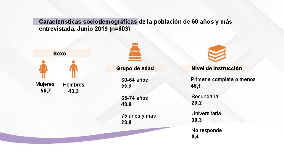 Características sociodemográficas de la población de 60 años y más entrevistada. Junio 2019 (n=603)