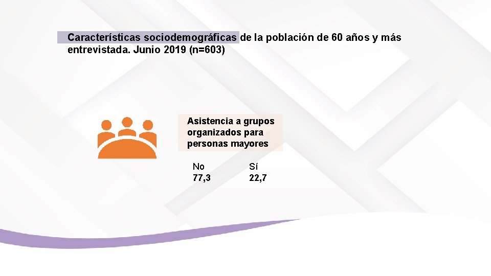 Características sociodemográficas de la población de 60 años y más entrevistada. Junio 2019 (n=603)