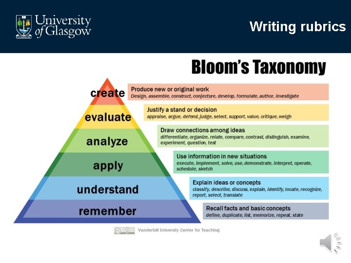 Writing rubrics 