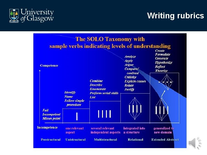 Writing rubrics 