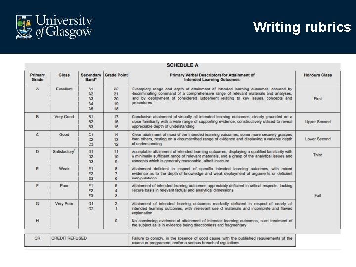 Writing rubrics 