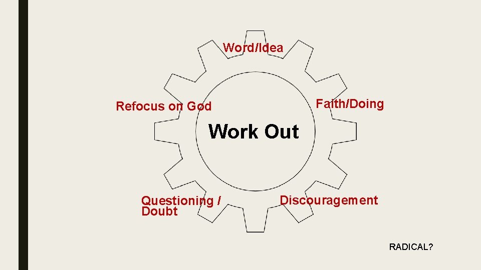 Word/Idea Faith/Doing Refocus on God Work Out Questioning / Doubt Discouragement RADICAL? 