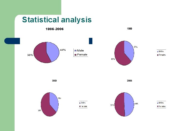 Statistical analysis 