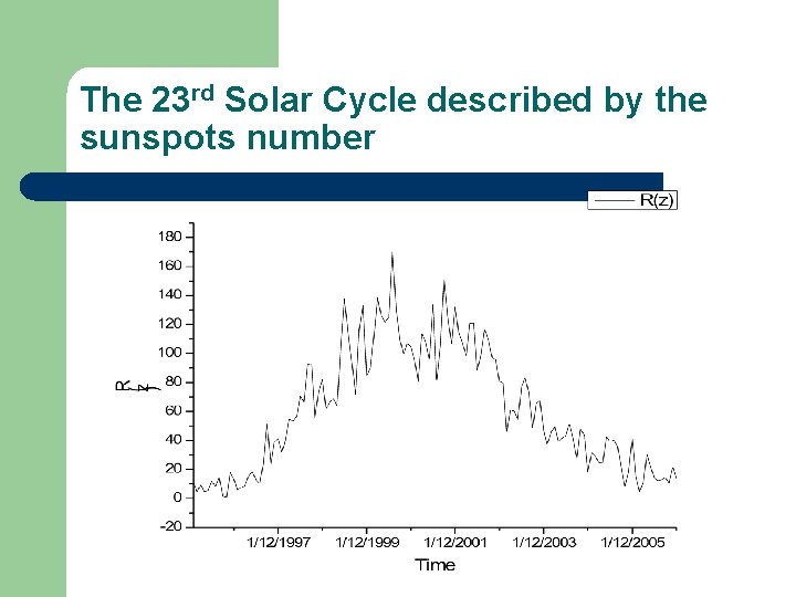 The 23 rd Solar Cycle described by the sunspots number 