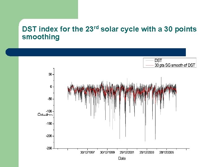 DST index for the 23 rd solar cycle with a 30 points smoothing 