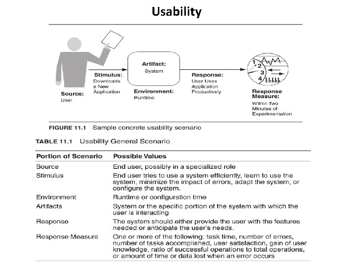 Usability 