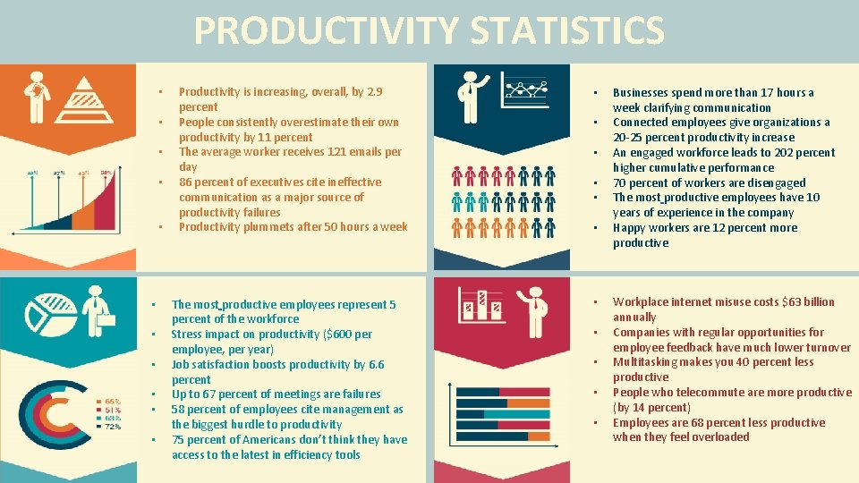 PRODUCTIVITY STATISTICS • • • 2/13/2020 Productivity is increasing, overall, by 2. 9 percent