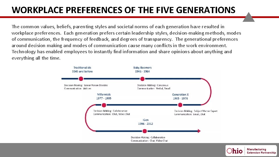 WORKPLACE PREFERENCES OF THE FIVE GENERATIONS The common values, beliefs, parenting styles and societal