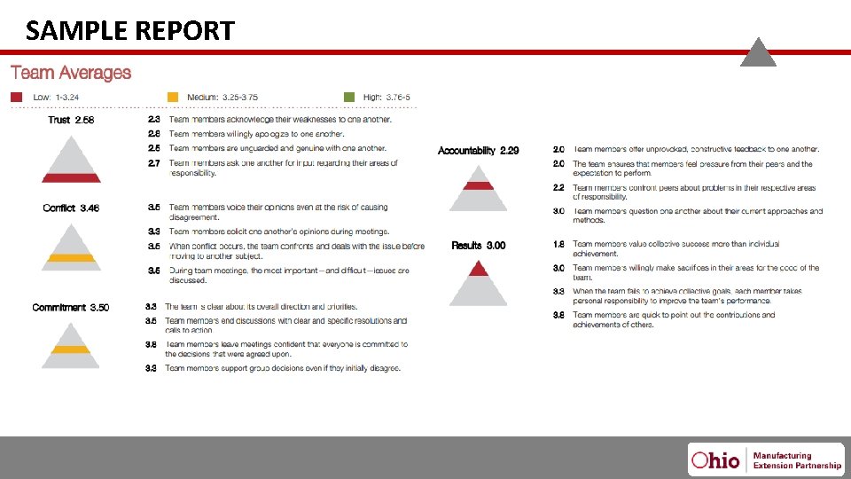 SAMPLE REPORT 2/13/2020 