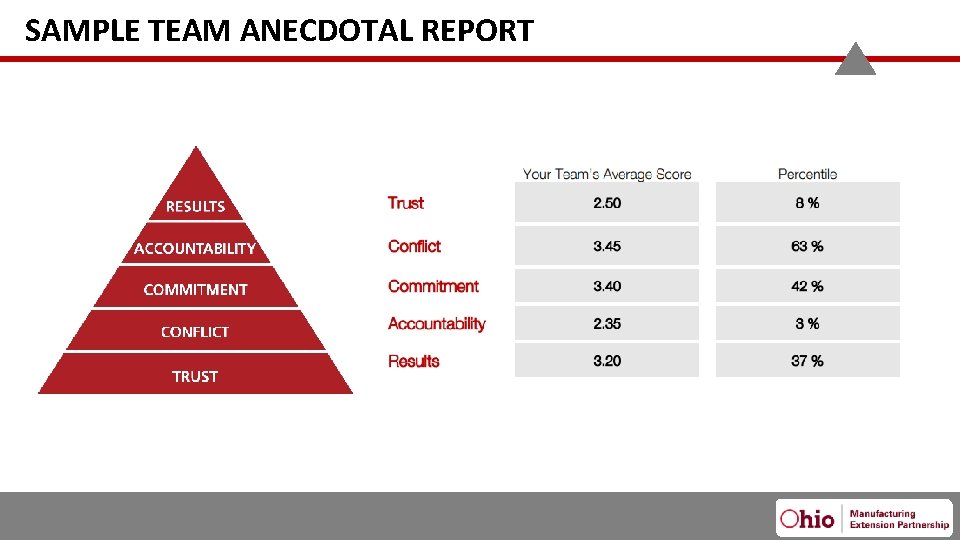 SAMPLE TEAM ANECDOTAL REPORT 2/13/2020 