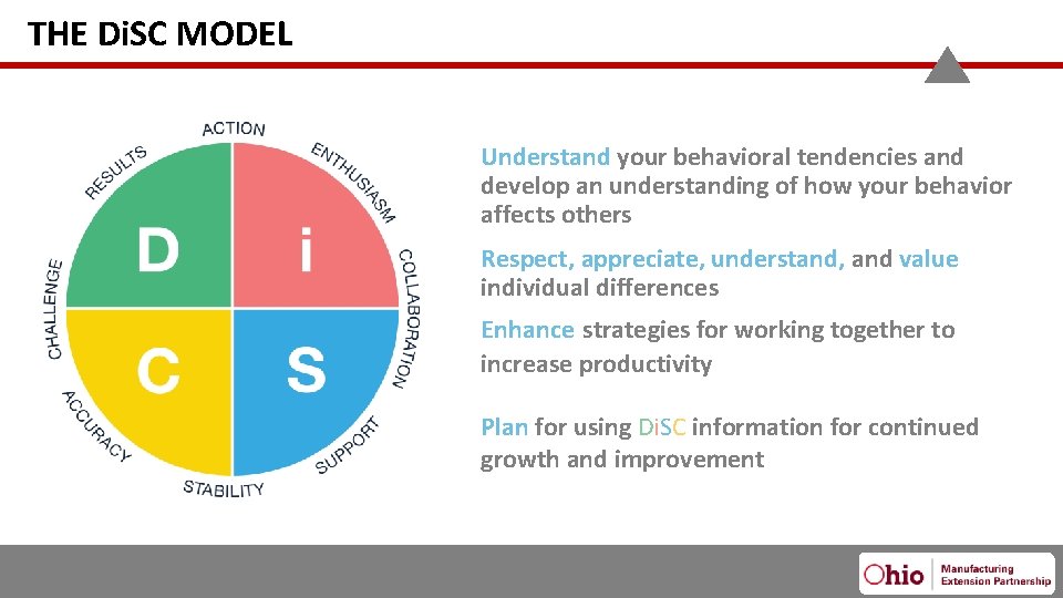 THE Di. SC MODEL Understand your behavioral tendencies and develop an understanding of how