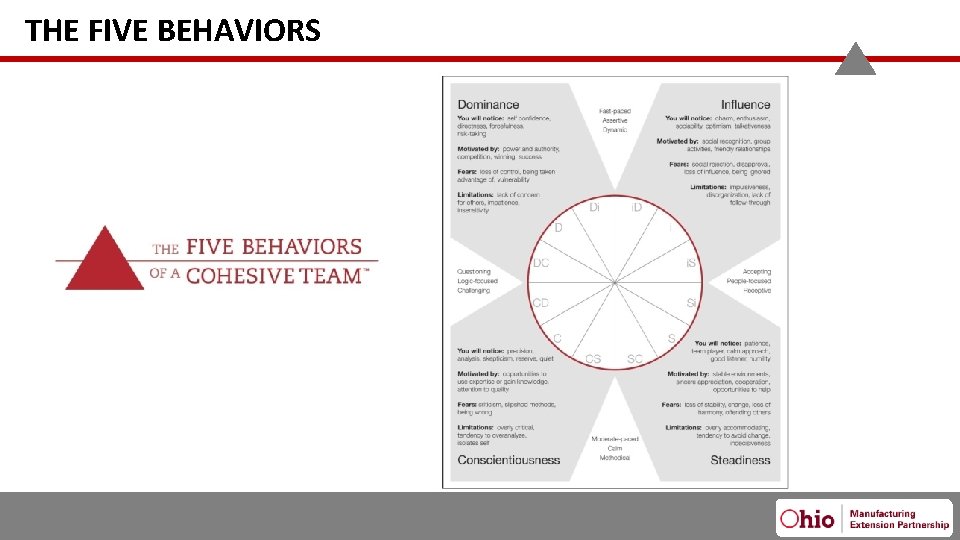 THE FIVE BEHAVIORS 2/13/2020 