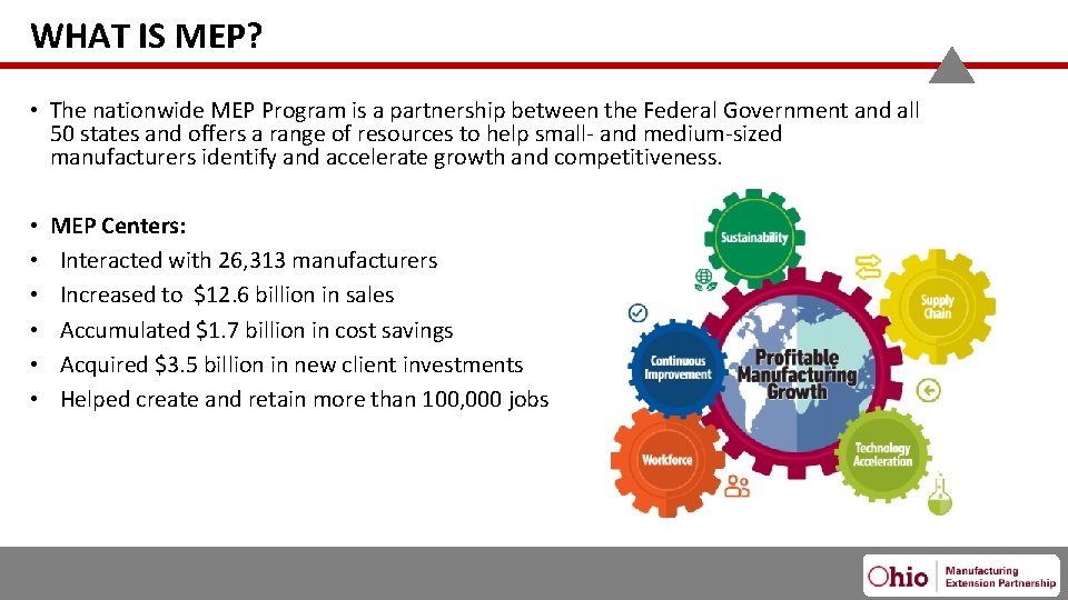 WHAT IS MEP? • The nationwide MEP Program is a partnership between the Federal