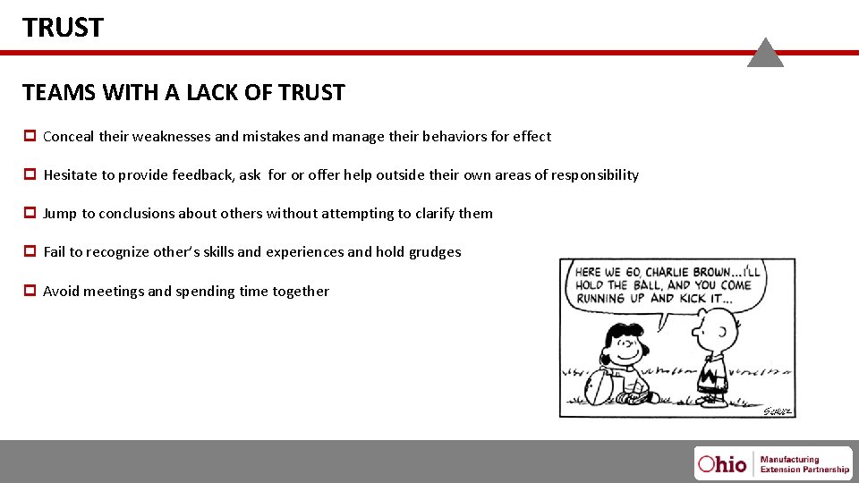 TRUST TEAMS WITH A LACK OF TRUST Conceal their weaknesses and mistakes and manage