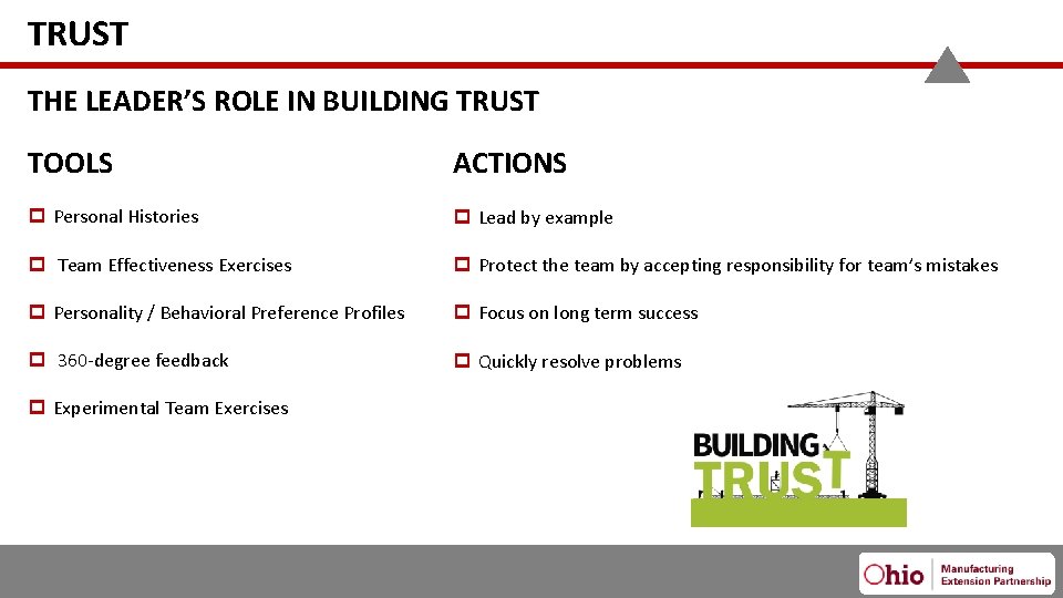 TRUST THE LEADER’S ROLE IN BUILDING TRUST TOOLS ACTIONS Personal Histories Lead by example