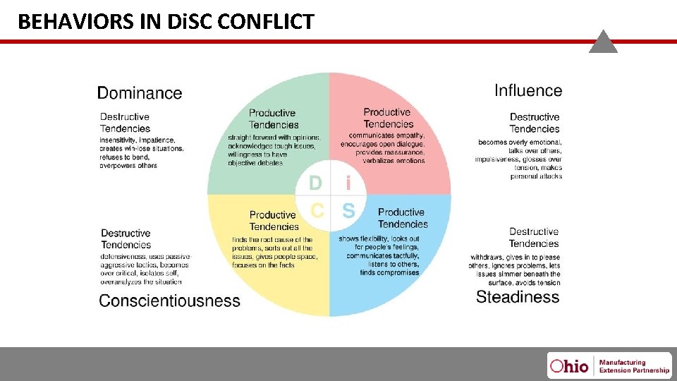 BEHAVIORS IN Di. SC CONFLICT 2/13/2020 