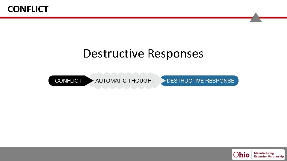 CONFLICT Destructive Responses 2/13/2020 