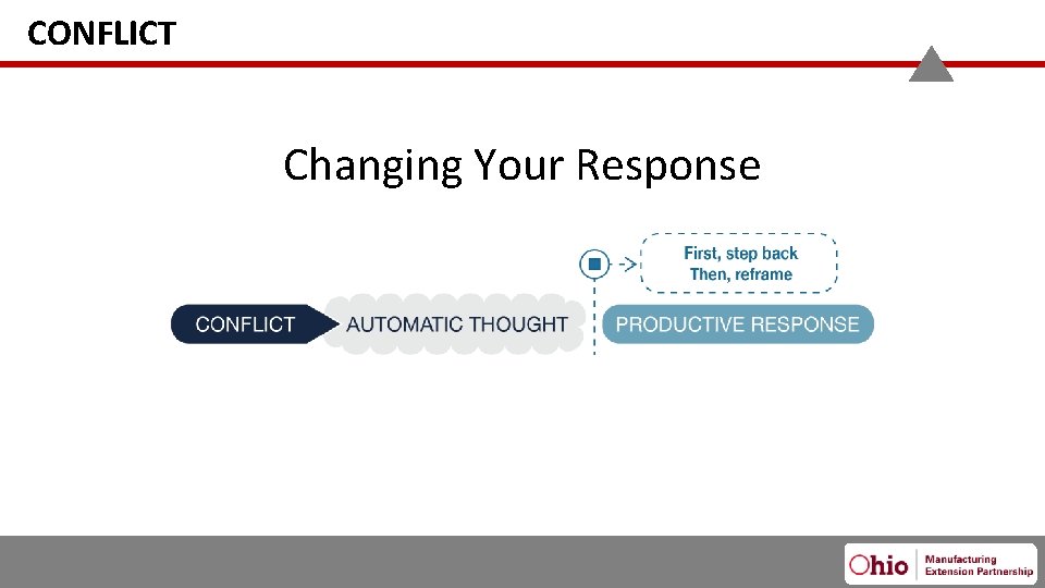 CONFLICT Changing Your Response 2/13/2020 