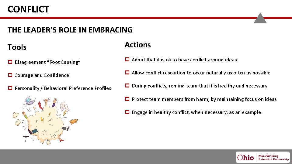 CONFLICT THE LEADER’S ROLE IN EMBRACING Tools Actions Disagreement “Root Causing” Admit that it