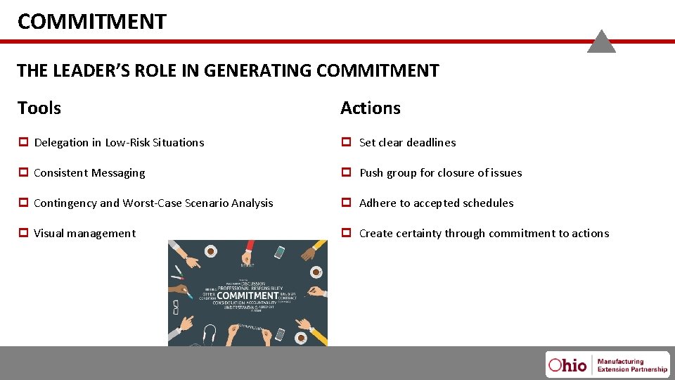 COMMITMENT THE LEADER’S ROLE IN GENERATING COMMITMENT Tools Actions Delegation in Low-Risk Situations Set