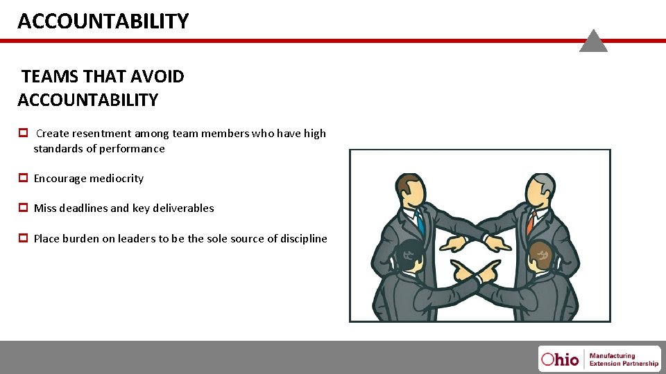 ACCOUNTABILITY TEAMS THAT AVOID ACCOUNTABILITY Create resentment among team members who have high standards