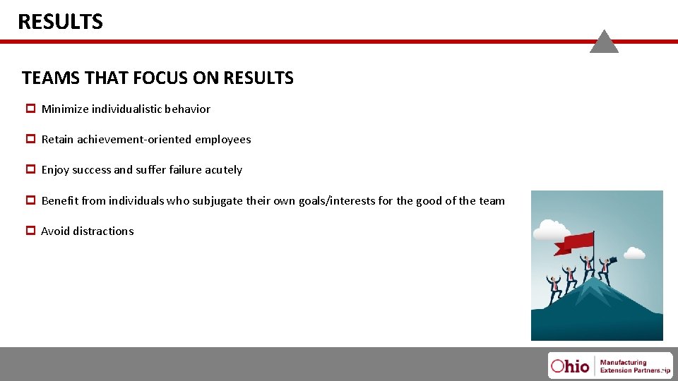 RESULTS TEAMS THAT FOCUS ON RESULTS Minimize individualistic behavior Retain achievement-oriented employees Enjoy success