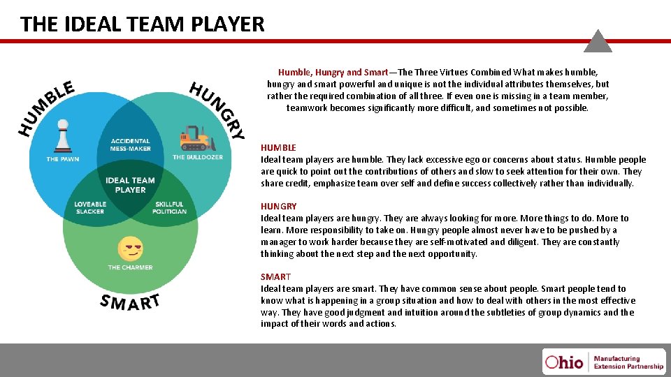 THE IDEAL TEAM PLAYER Humble, Hungry and Smart—The Three Virtues Combined What makes humble,