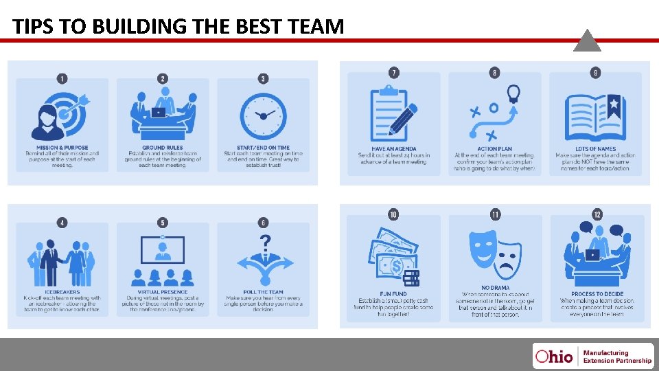 TIPS TO BUILDING THE BEST TEAM 2/13/2020 