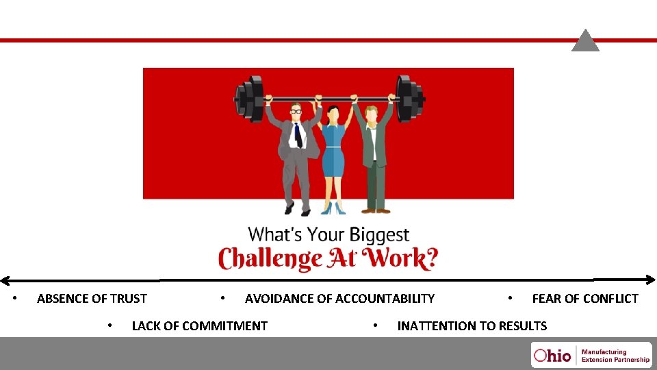  • ABSENCE OF TRUST • 2/13/2020 • AVOIDANCE OF ACCOUNTABILITY LACK OF COMMITMENT