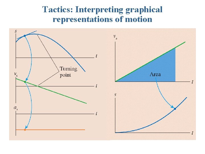 Tactics: Interpreting graphical representations of motion 