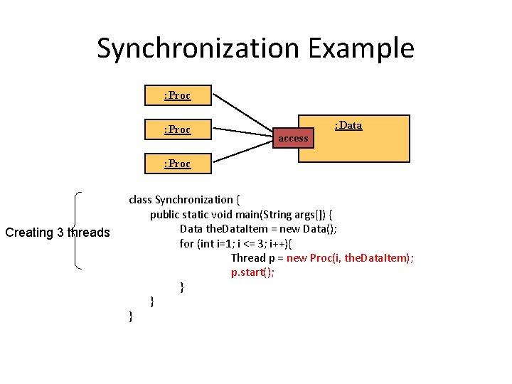 Synchronization Example : Proc : Data access : Proc Creating 3 threads class Synchronization Synchronization Example : Proc : Data access : Proc Creating 3 threads class Synchronization