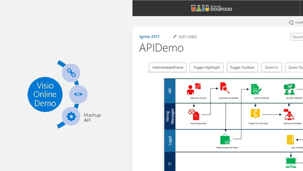 Visio Online Demo </> Mashup API 