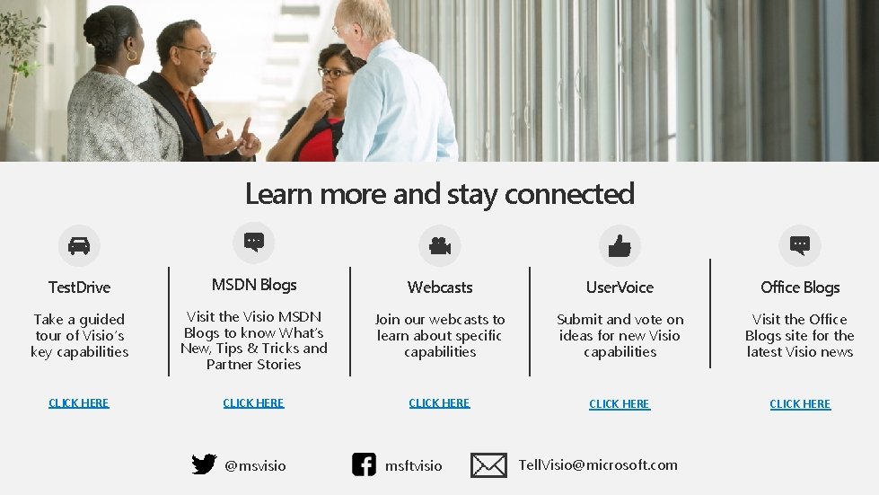 Learn more and stay connected Test. Drive MSDN Blogs Webcasts User. Voice Office Blogs