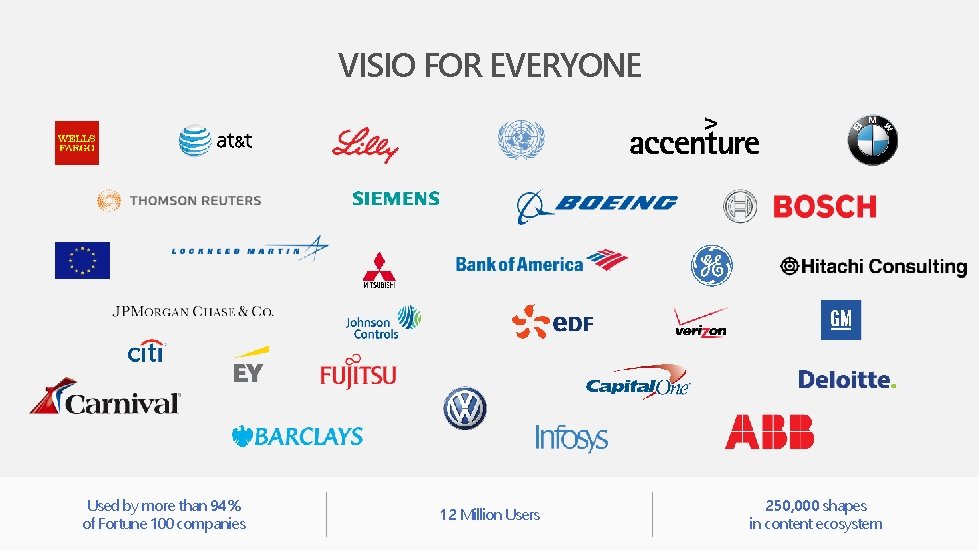 VISIO FOR EVERYONE Used by more than 94% of Fortune 100 companies 12 Million