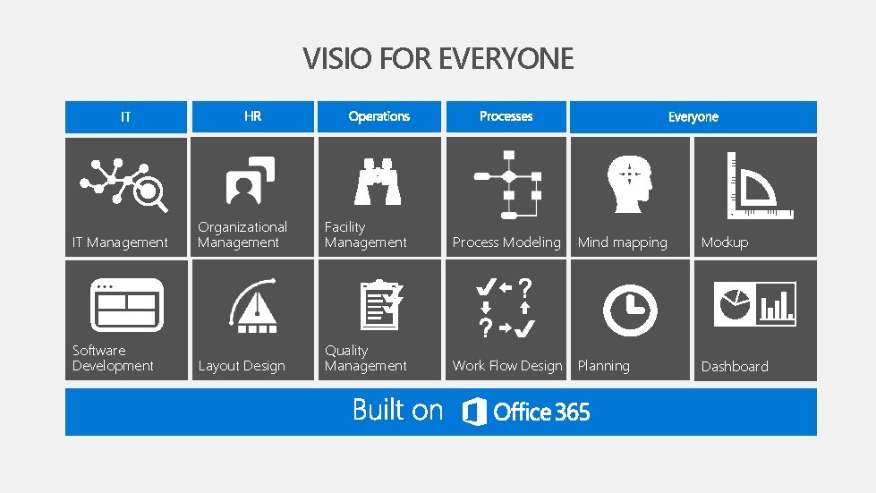 VISIO FOR EVERYONE IT Management Software Development Organizational Management Facility Management Process Modeling Mind