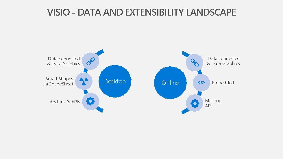 VISIO - DATA AND EXTENSIBILITY LANDSCAPE Data connected & Data Graphics Smart Shapes via