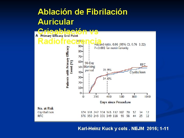 Ablación de Fibrilación Auricular Crioablación vs Radiofrecuencia Karl-Heinz Kuck y cols. NEJM 2016; 1 Ablación de Fibrilación Auricular Crioablación vs Radiofrecuencia Karl-Heinz Kuck y cols. NEJM 2016; 1