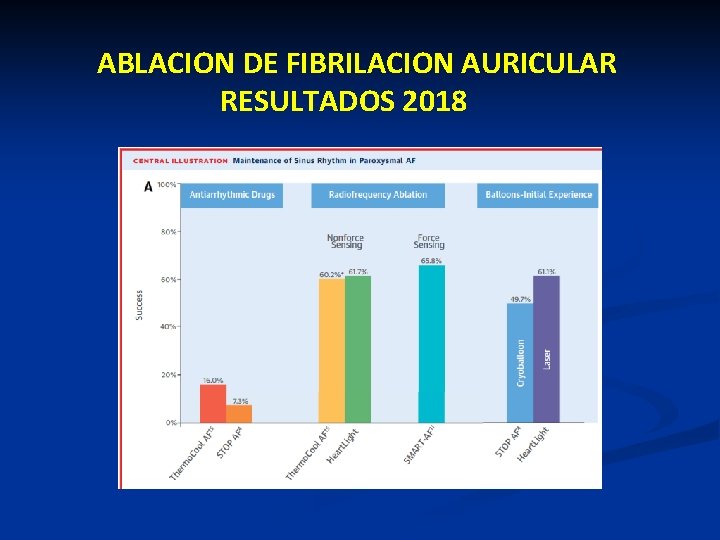 ABLACION DE FIBRILACION AURICULAR RESULTADOS 2018 ABLACION DE FIBRILACION AURICULAR RESULTADOS 2018