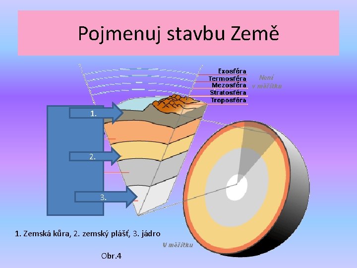 Pojmenuj stavbu Země 1. 2. 3. 1. Zemská kůra, 2. zemský plášť, 3. jádro