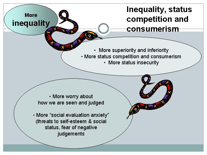 Inequality, status competition and consumerism More inequality • More superiority and inferiority • More
