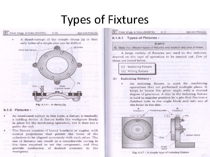 Types of Fixtures 